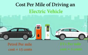 Cost Per Mile of Driving an Electric Vehicle